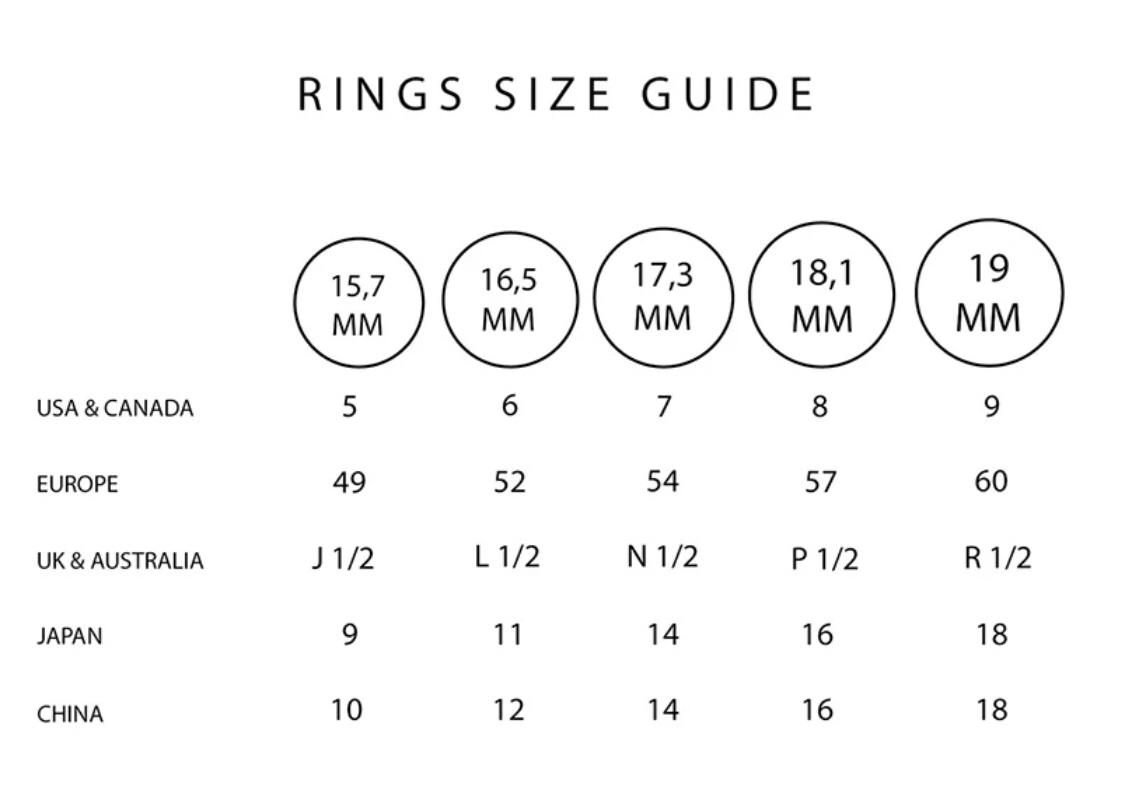Ring size worldwide guide